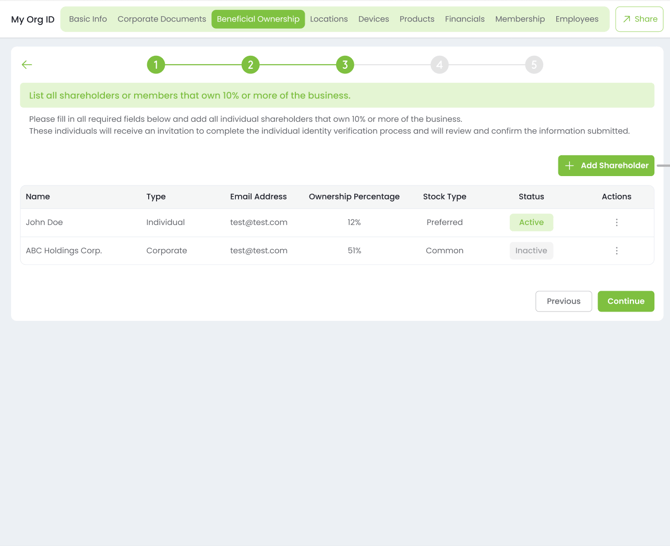 Step3 Add Shareholders